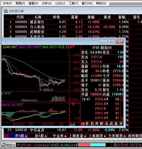 网际风分析家,网际风分析家2006,网际风分析家下载