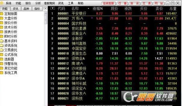 财通证券沪股通数据,网上开户,财通证券财路通手机版.